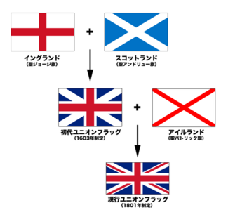 675px-Flags_of_the_Union_Jack_jp.png